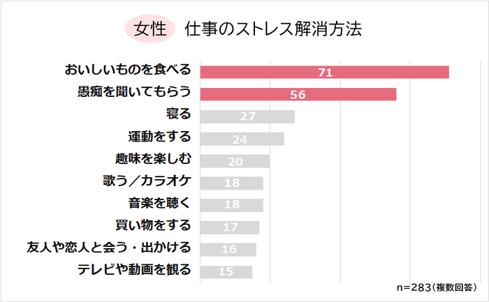 仕事のストレス解消法 女性