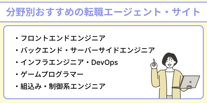 プログラマーの分野別おすすめの転職エージェント・サイトのイラスト