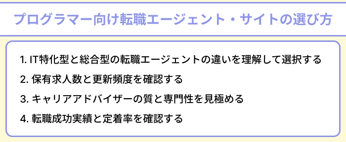 プログラマー向け転職エージェント・サイトの選び方のイラスト