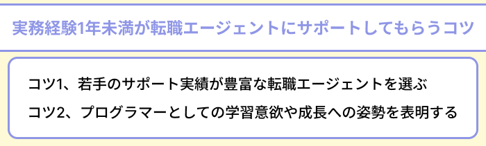実務経験1年未満のプログラマーが転職エージェントにサポートしてもらうコツのイラスト