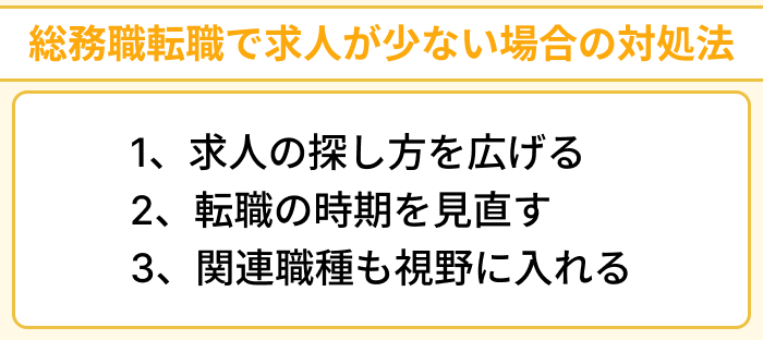 総務職転職で求人が少ない場合の対処法のイラスト