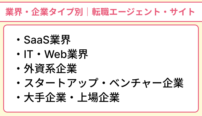 業界・企業タイプ別｜カスタマーサクセスに強い転職エージェント・サイトのイラスト