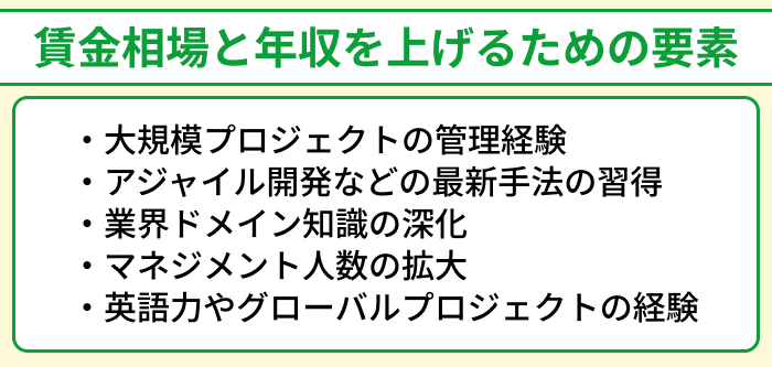プロジェクトマネージャーの賃金相場と年収を上げるための要素を見ていこうのイラスト